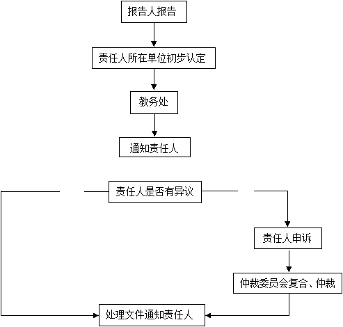 组合 364