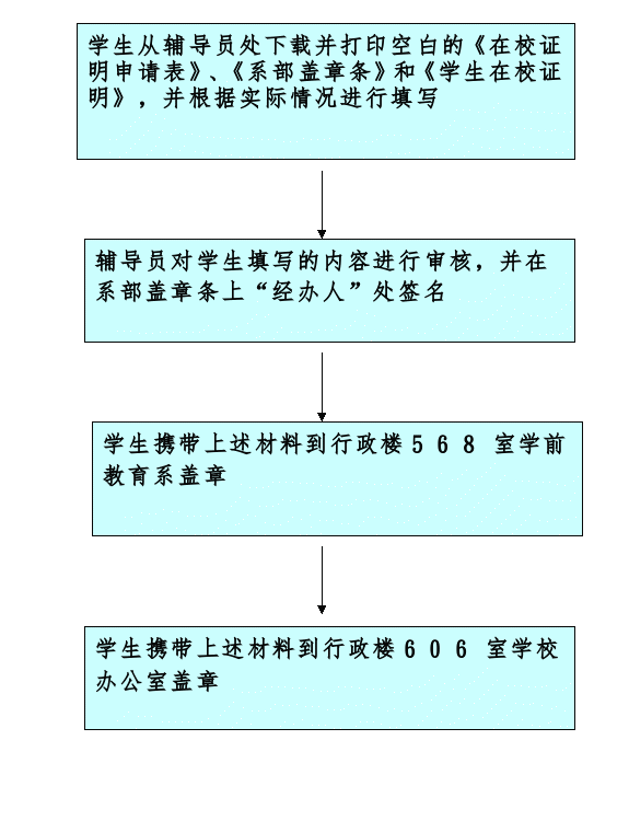 画布 3